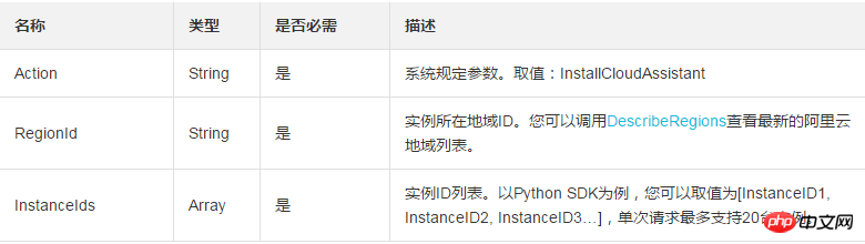 使用InstallCloudAssistant為一台或多台實例安裝雲端助理用戶端