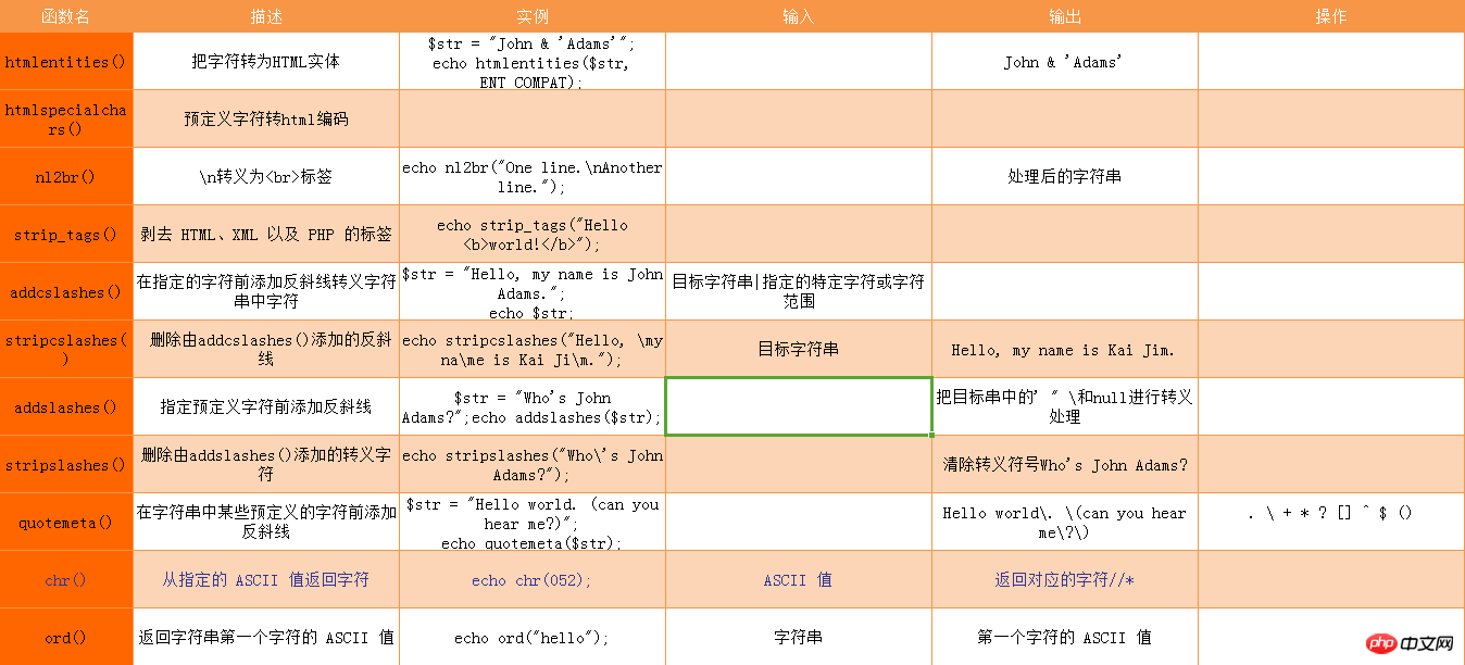 2018年 PHP実践開発機能まとめ