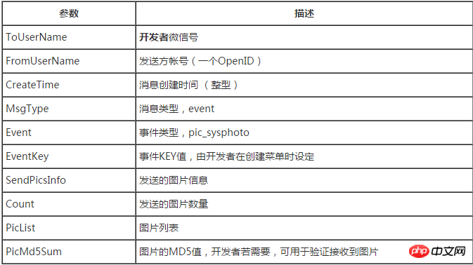 微信開發之選單事件推送