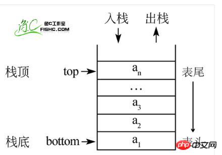 Detailed explanation of stacks and queues of js data structures and algorithms