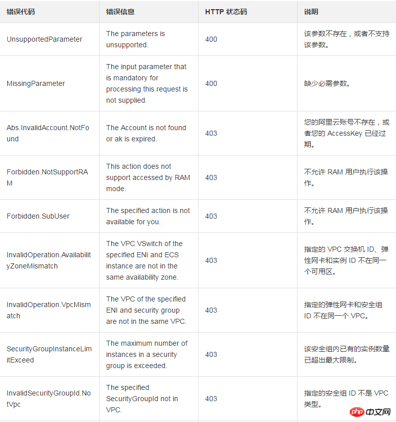 Comment utiliser ModifyNetworkInterfaceAttribute pour modifier un attribut dinterface réseau élastique (ENI)