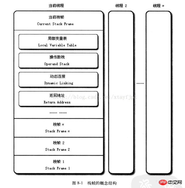 JAVA仮想マシン関連知識 - JVMメモリモデルの詳細なグラフィックとテキストの説明