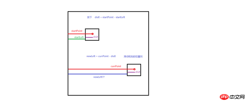 Flex layout implements the layout of NetEase Cloud player interface