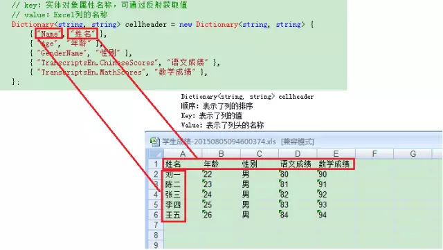 C# 프로그래밍 Excel 가져오기 및 내보내기(소스 코드 다운로드)(2부)