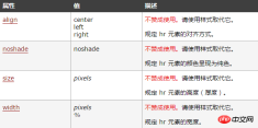 1534558590304690.png What are the attributes of html hr tag? Detailed explanation of the style of HTML hr tag