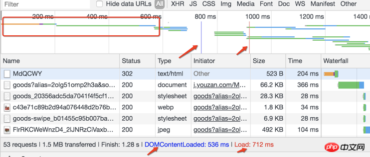 Exemple danalyse : test de performances front-end HTML5 (graphiques et texte)