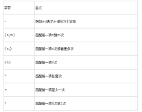 1476328182690412.png Regular expressions in JavaScript