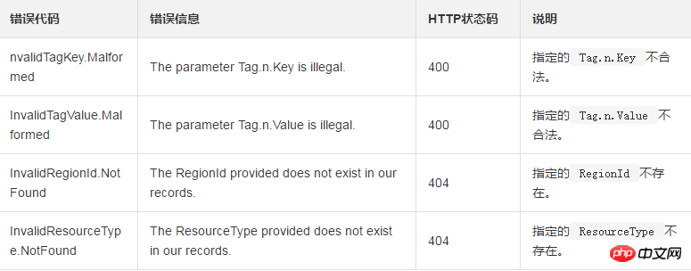 How to use DescribeTags to query available tags