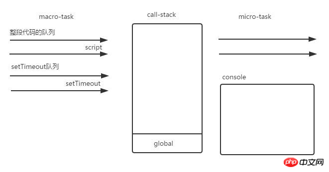 JavaScriptのイベントループの仕組みを詳しく解説 - 第2回