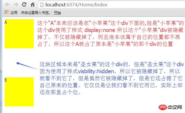 Comprendre profondément la différence entre display:none et visibilité:hidden en CSS