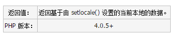 php metaphone()函数及php localeconv() 函数实例解析