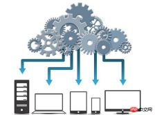 1496646364506059.png Résumé des méthodes pour introduire les styles CSS dans HTML