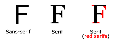 Summary of various methods for setting font size on web pages