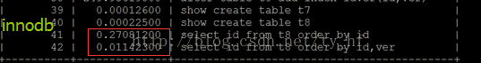 Mysql-clustered index slow sorting case analysis