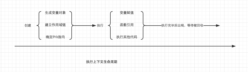 高度なフロントエンドの基礎 (4): スコープ チェーンとクロージャの詳細図