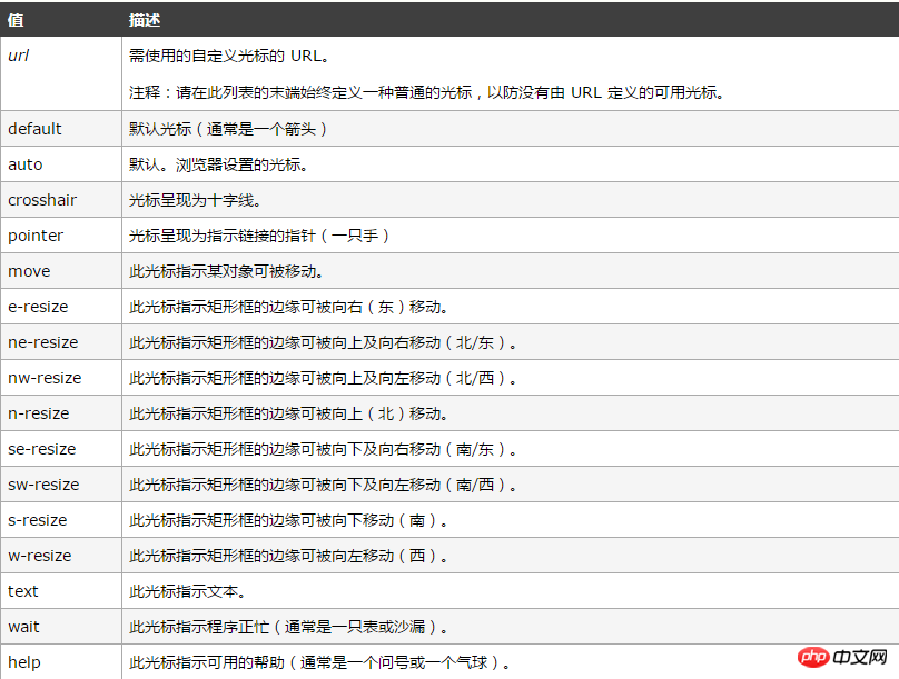 如何使用HTML5+css3製作出12種常用的按鈕開關樣式（附完整程式碼）