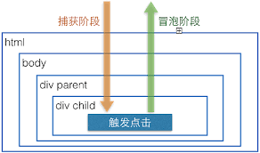 javascript 中的事件委託詳解