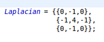 java image convolution operation, Gaussian blur and Laplacian operator