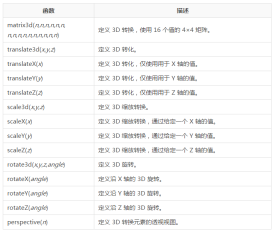 1482825567126918.png CSS3 Tutorial-3D Conversion