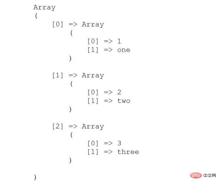 PHP에서 array_map() 함수를 사용하는 방법은 무엇입니까? (코드 예)