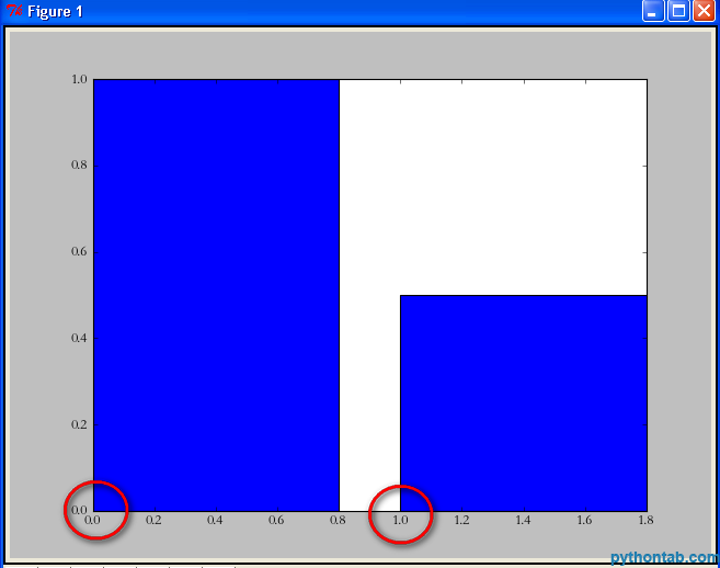 Detailed explanation of python using matplotlib drawing