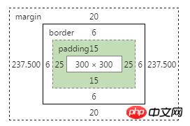 Ausführliche Erläuterung des Boxmodells und der Methode zur Berechnung der Boxmodellbreite in CSS