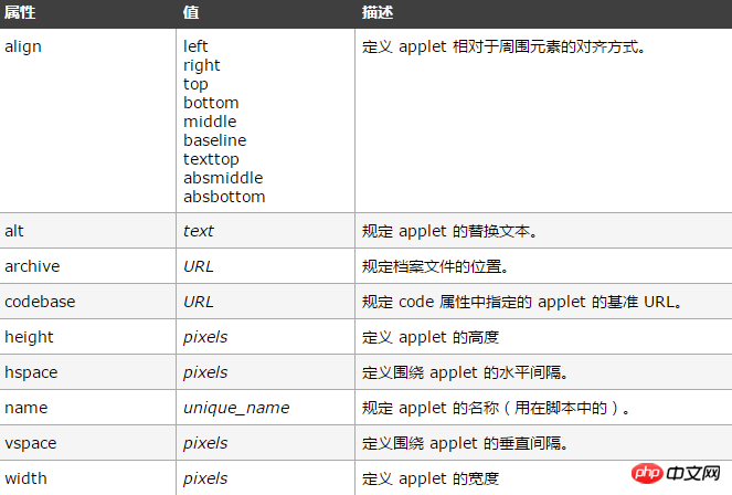 html applet標籤是什麼意思？ html applet標籤的用法詳解