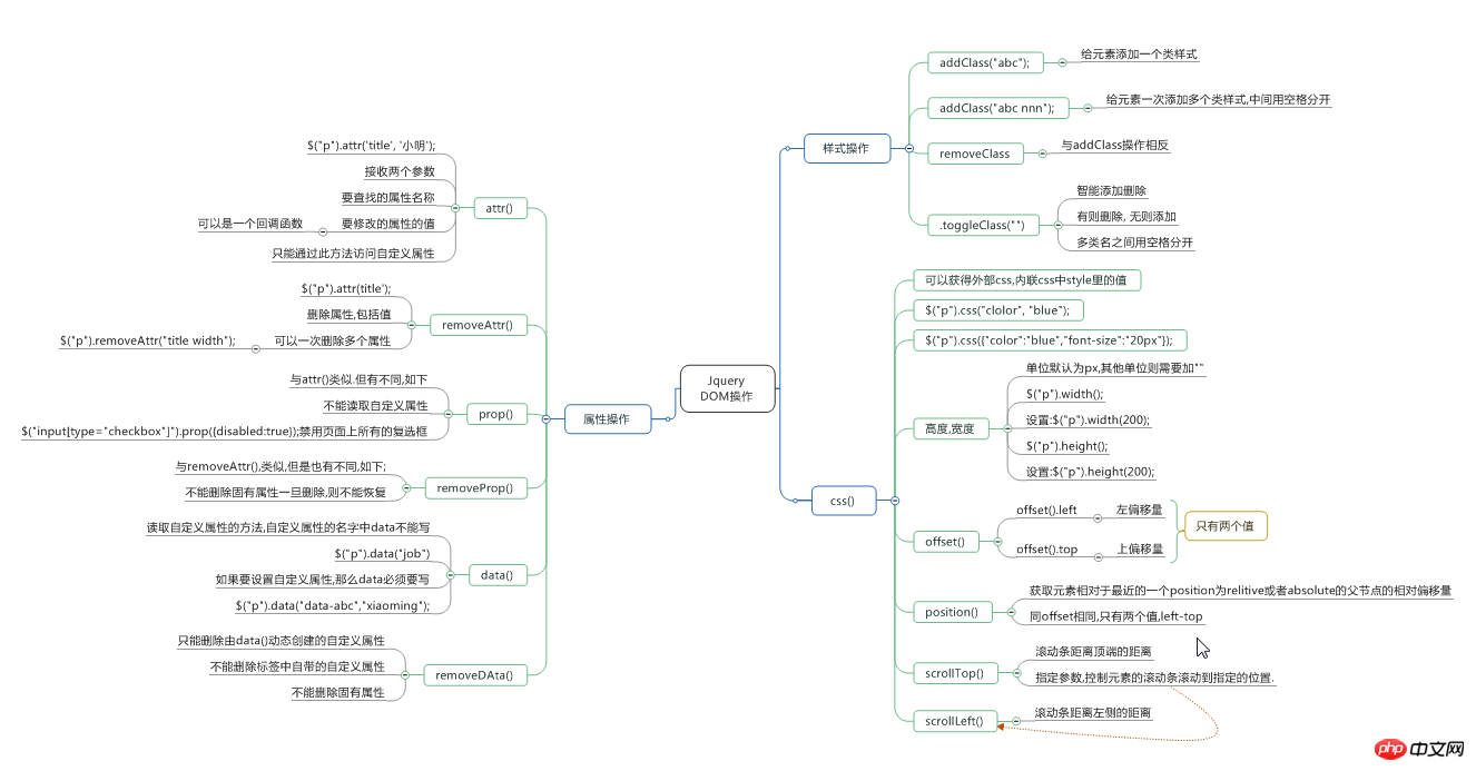 MindManager_2018-04-08_13-25-49.png