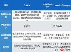 1510981733167747.jpg HTML5 オフライン ストレージと Cookie ストレージの分析