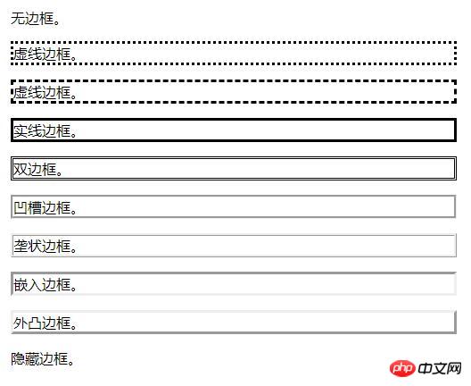 CSSで枠線のスタイルを設定するにはどうすればいいですか?さまざまなスタイルの境界線の紹介 (コード例)