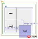 CSS의 절대 위치 지정 및 상대 위치 지정에 대한 자세한 소개 CSS의 절대 위치 지정 및 상대 위치 지정에 대한 자세한 소개
