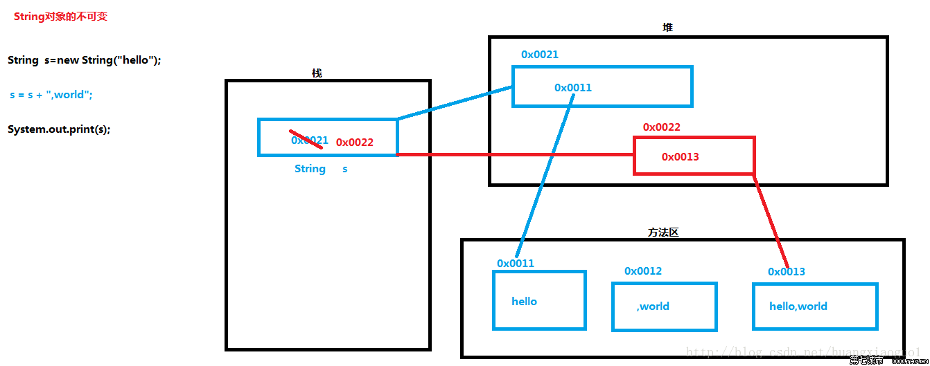 Javaの基礎を取り戻す(12): よく使われるJavaの型のまとめ: String