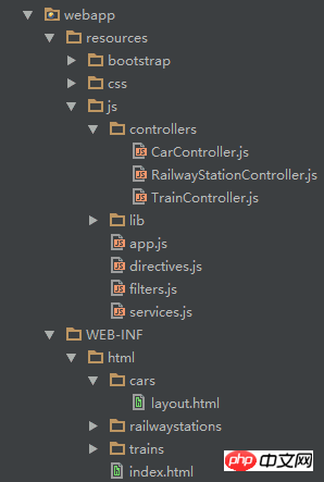 SpringMvc+AngularJs를 사용하는 방법