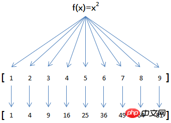 Python Advanced: Detailed Description of Higher-Order Functions