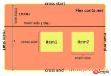 微信小程式開發系列(五)Flex佈局的詳解 微信小程式開發系列(五)Flex佈局的詳解