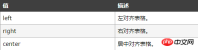 1535684285837144.png html table表格標籤內容如何居中顯示?表格的align屬性的用法介紹