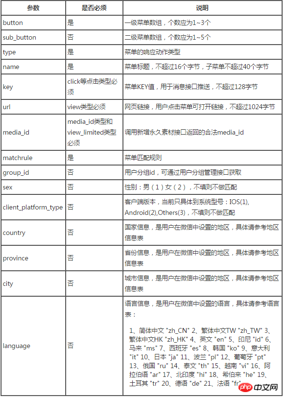 微信開發之個人化菜單