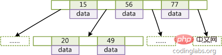 mysql 인덱스 및 트랜잭션에 대한 자세한 해석