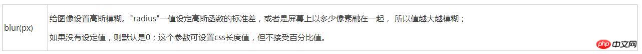 前端開發中常遇到的一些css問題（總結）