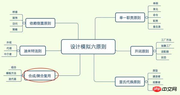 後で自分が書いたコードを見たら、混乱しませんか?