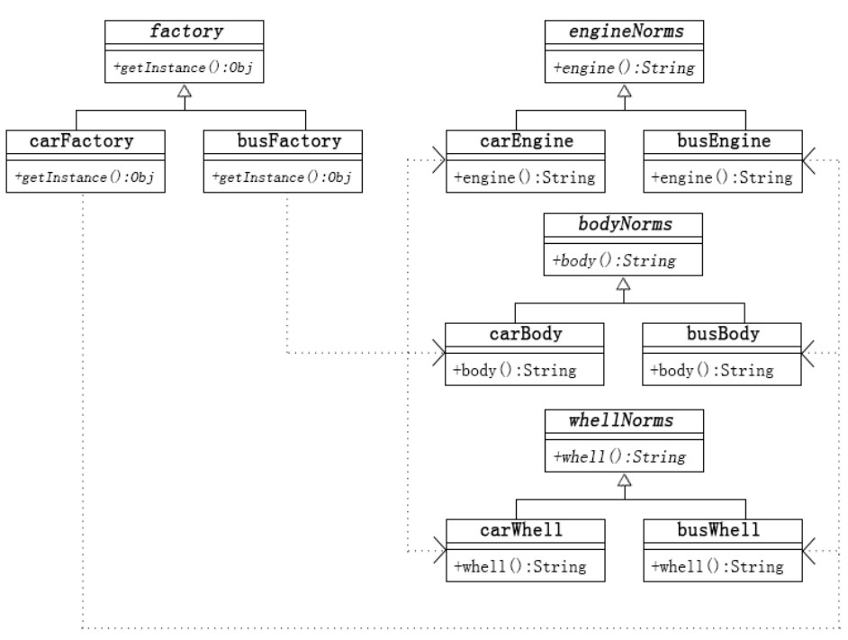 PHP オブジェクト指向開発 - 抽象ファクトリー パターン