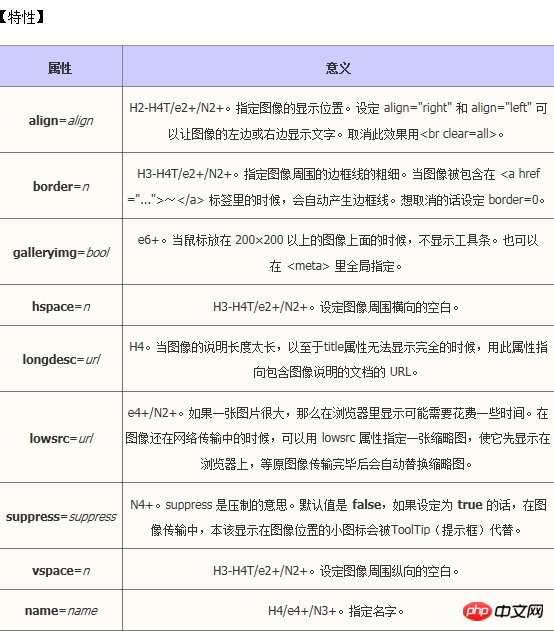 HTML圖片的img標籤怎麼使用