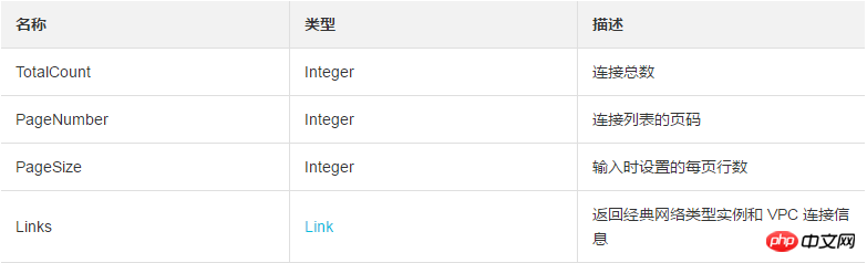 VPC に接続されている 1 つ以上のクラシック ネットワーク タイプのインスタンスをクエリします。