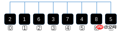 JS はヒルソートを実装します