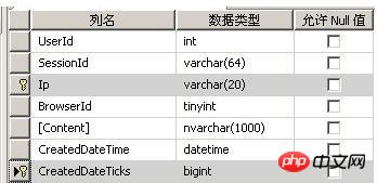 ショッピング カートの 3 つの保管方法を深く理解する