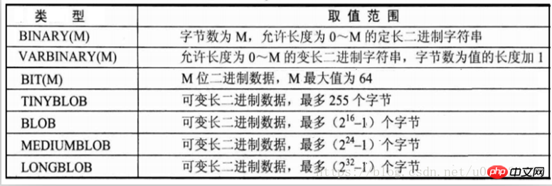 Mysqlデータベースのクイックスタート基礎学習（クラシックチュートリアル）