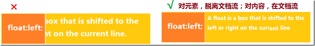 CSS Float 및 관련 레이아웃 모드