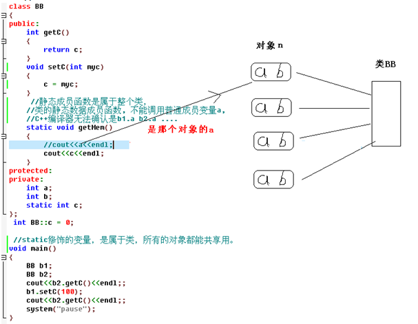 C++複習重點總結之五靜態成員變數及成員函數