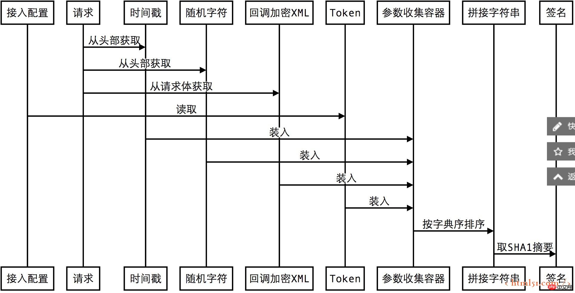 微信存取探密—加密訊息的處理