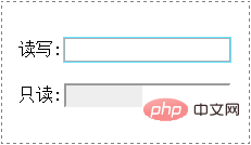 Detailed explanation of the usage of read-write and :read-only selectors